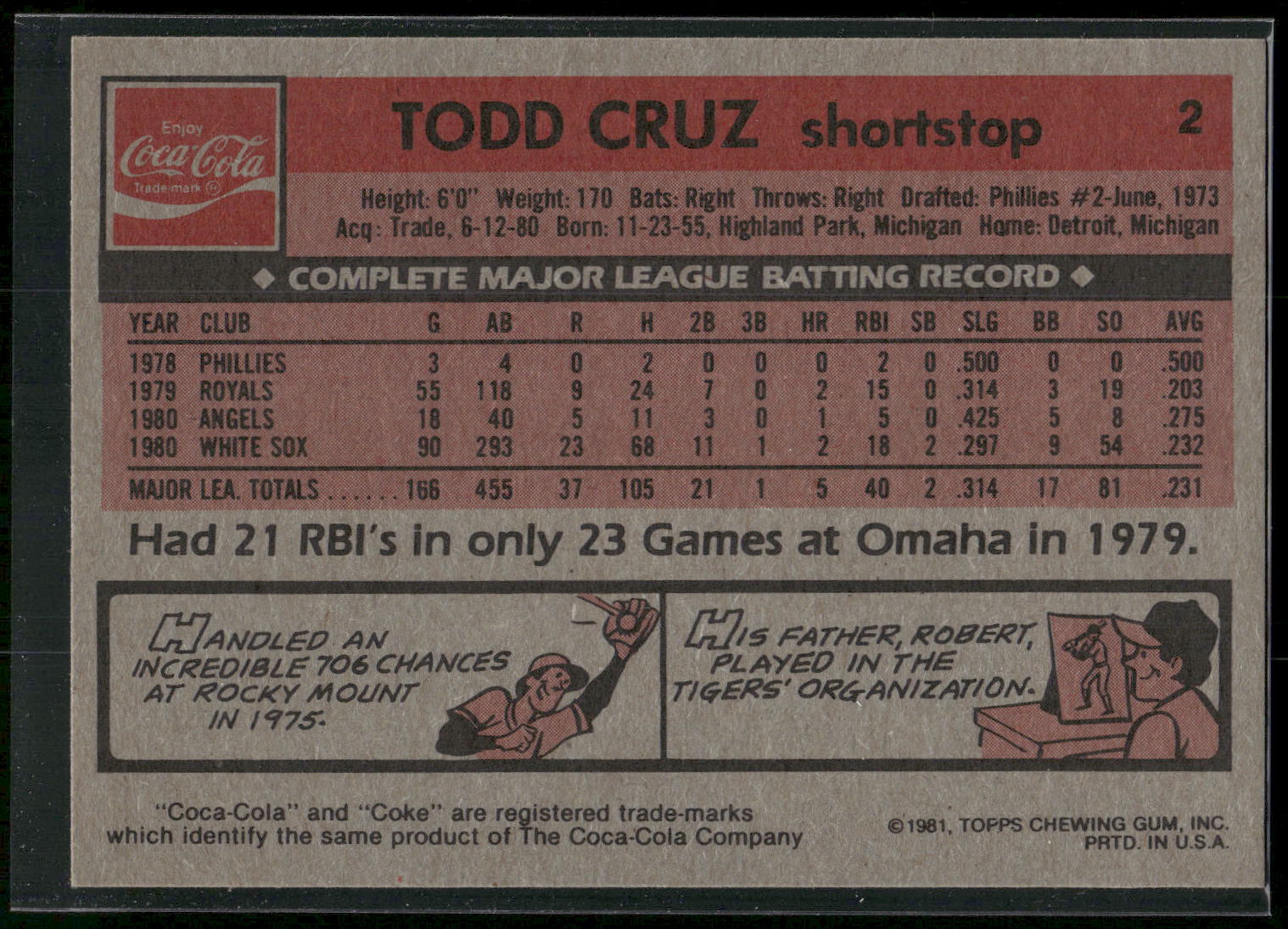 1981 Topps Coca-Cola Chicago White Sox #2 Todd Cruz
