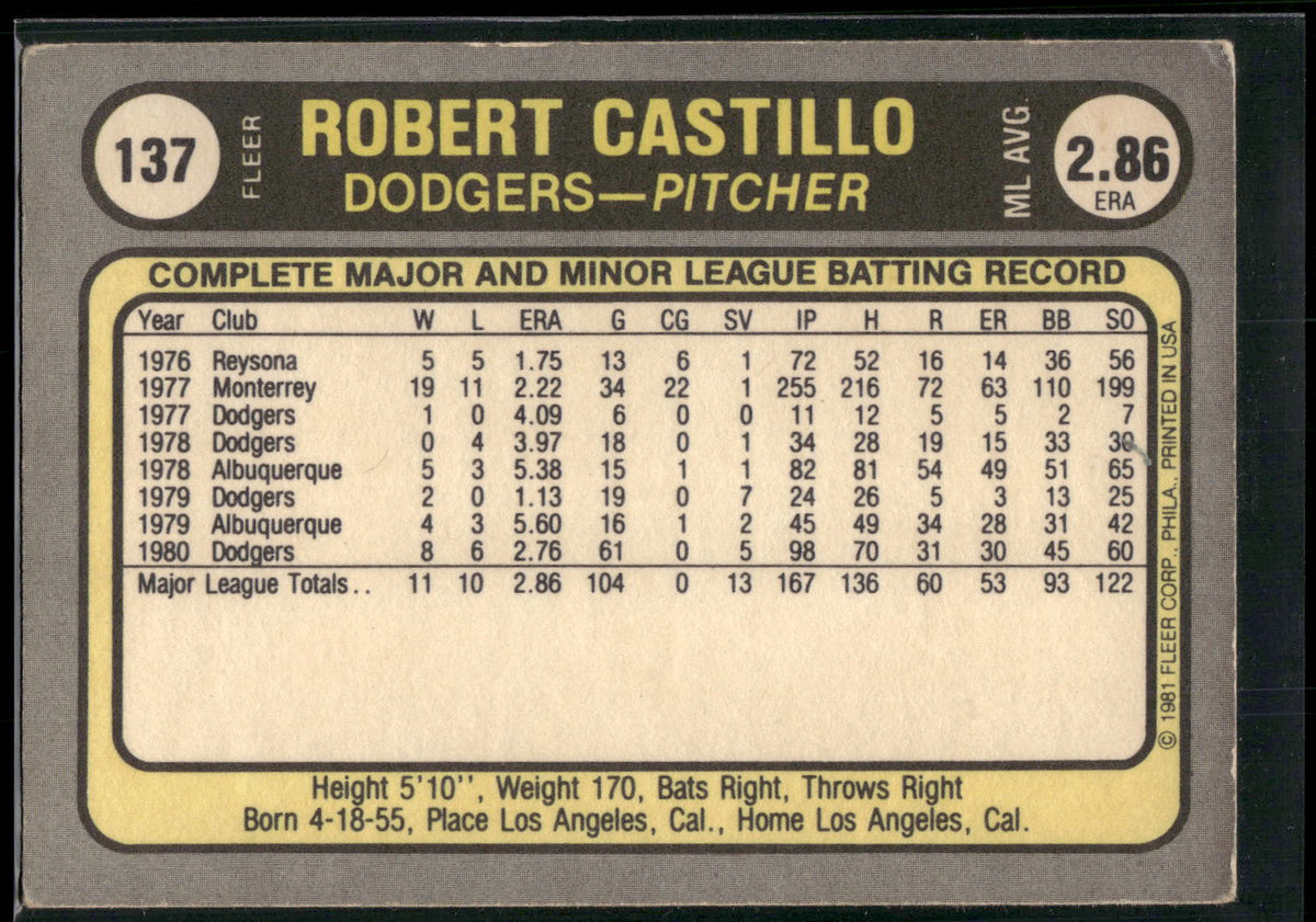 1981 Fleer #137 Robert Castillo