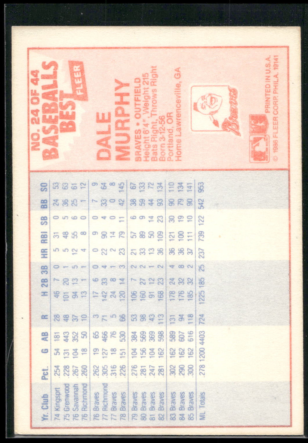 1986 Fleer Baseball's Best Sluggers vs. Pitchers #24 Dale Murphy