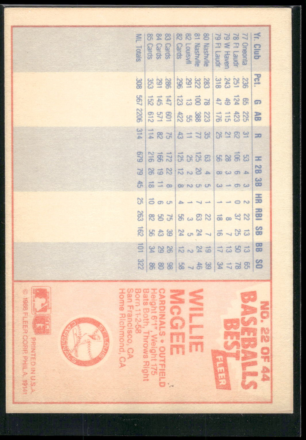 1986 Fleer Baseball's Best Sluggers vs. Pitchers #22 Willie McGee