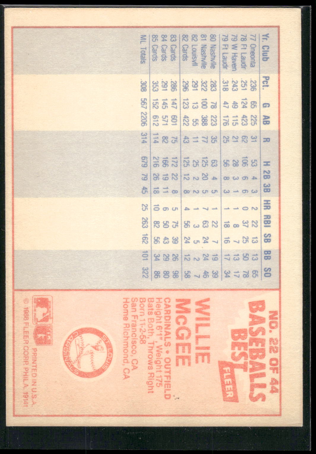 1986 Fleer Baseball's Best Sluggers vs. Pitchers #22 Willie McGee