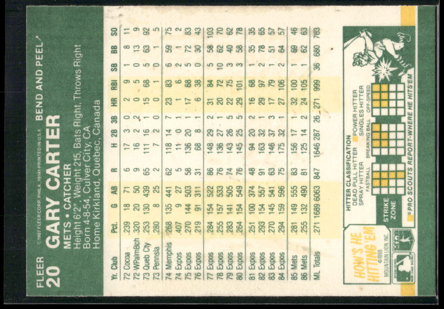 1987 Fleer Star Stickers #20 Gary Carter