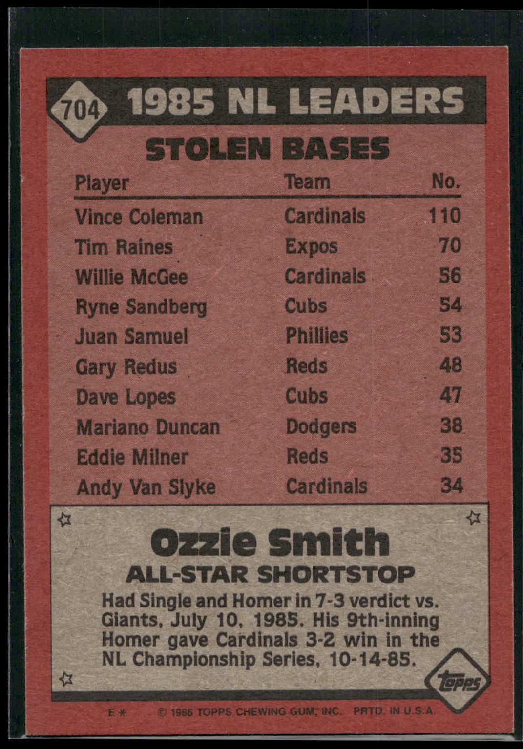 1986 Topps #704 Ozzie Smith