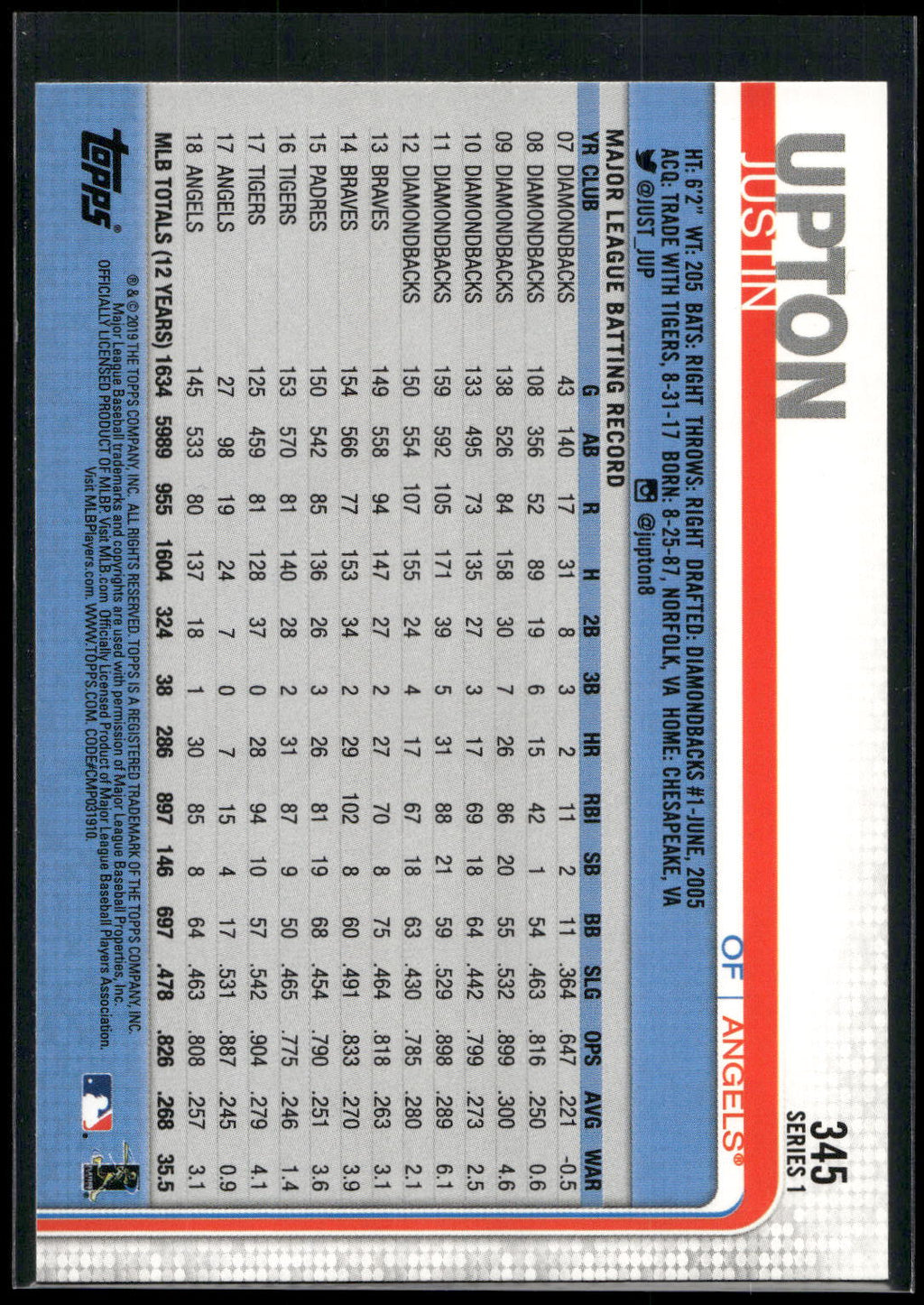 2019 Topps #345 Justin Upton