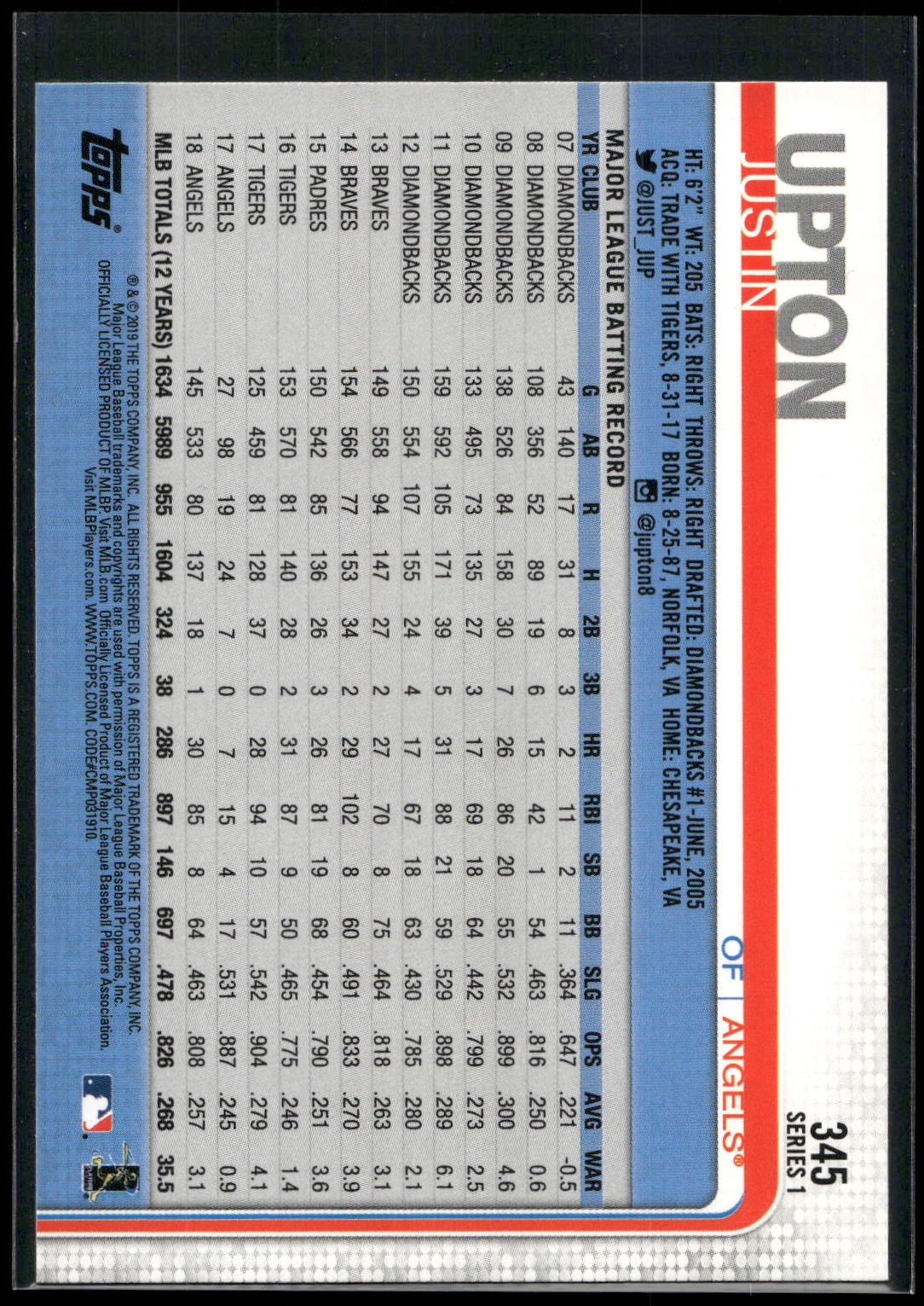 2019 Topps #345 Justin Upton