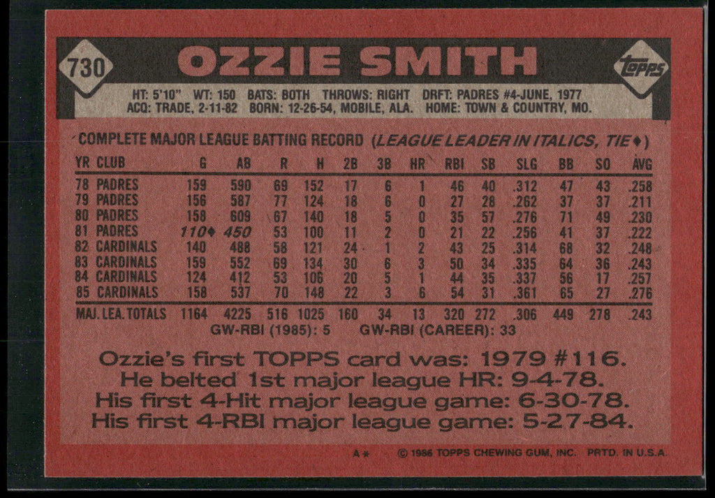 1986 Topps #730 Ozzie Smith