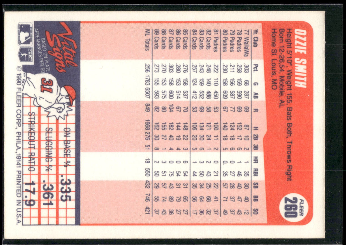 1990 Fleer #260 Ozzie Smith