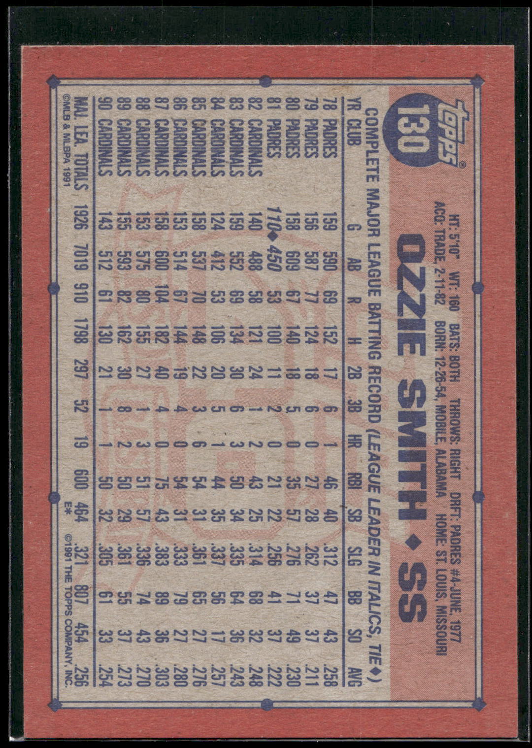 1991 Topps #130 Ozzie Smith