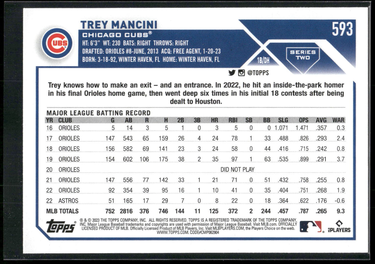 2023 Topps #593 Trey Mancini