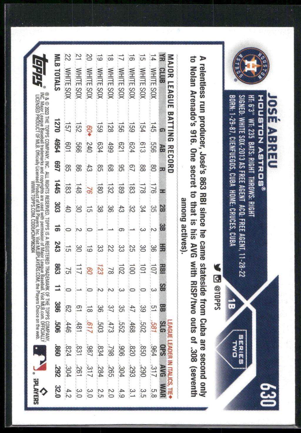 2023 Topps #630 José Abreu