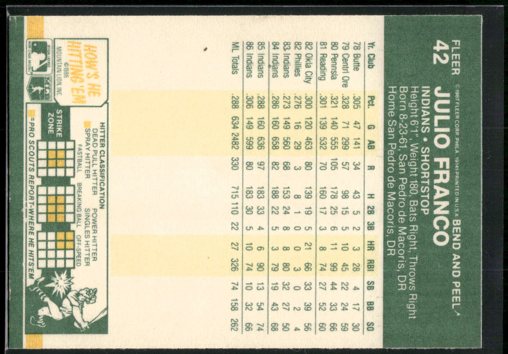 1987 Fleer Star Stickers #42 Julio Franco