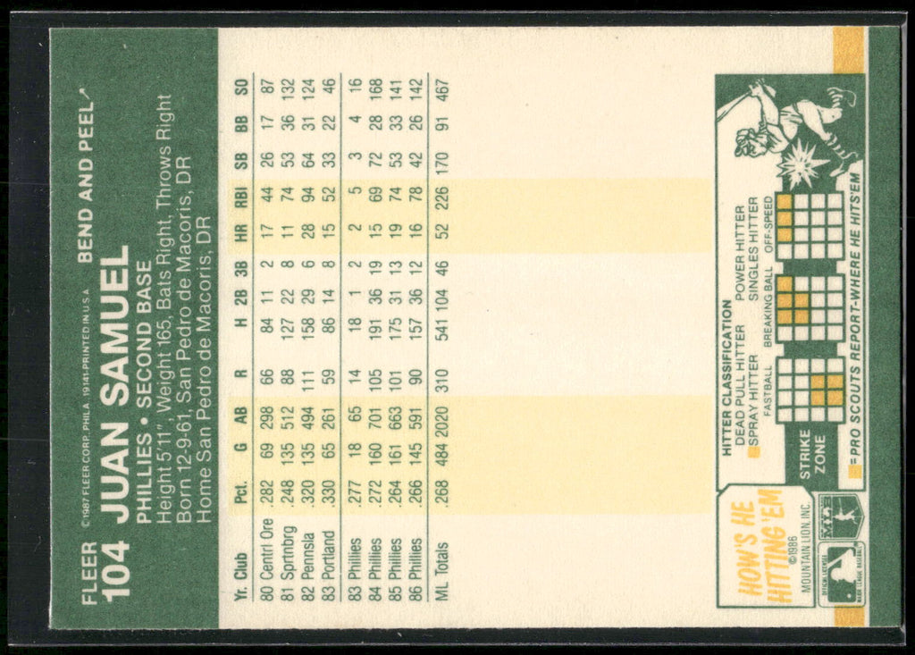 1987 Fleer Star Stickers #104 Juan Samuel