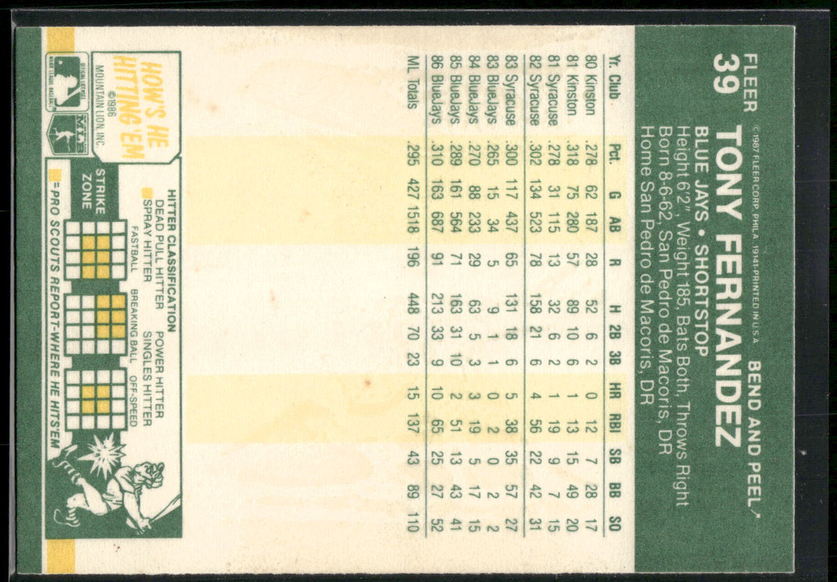 1987 Fleer Star Stickers #39 Tony Fernandez
