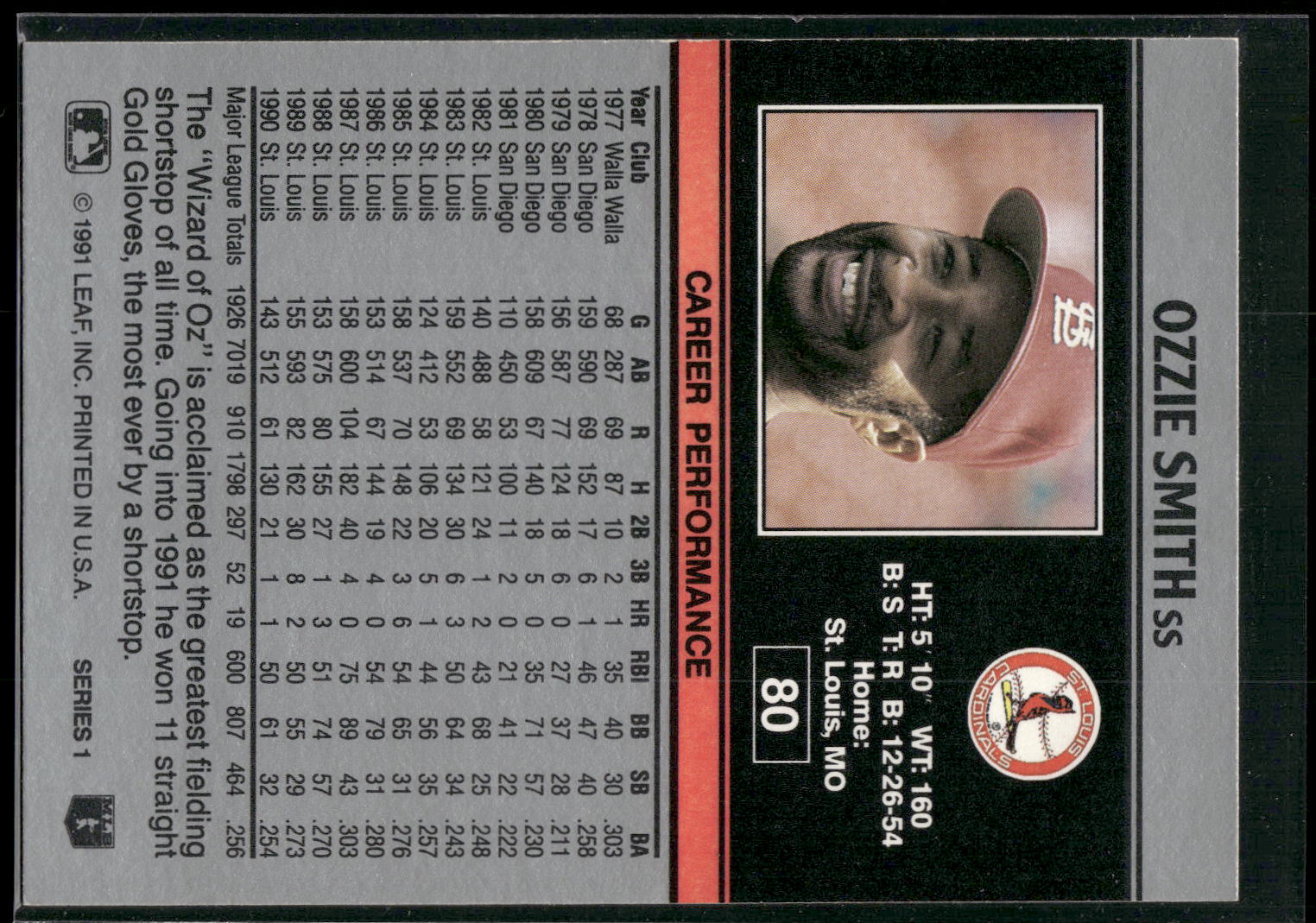 1991 Leaf #80 Ozzie Smith
