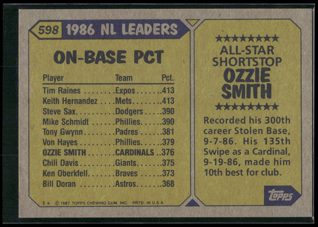 1987 Topps #598 Ozzie Smith