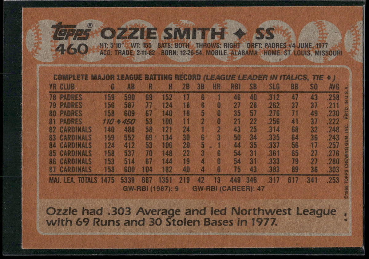 1988 Topps #460 Ozzie Smith