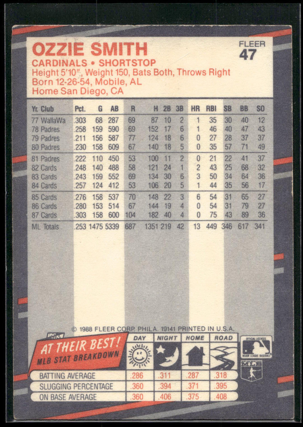 1988 Fleer #47 Ozzie Smith