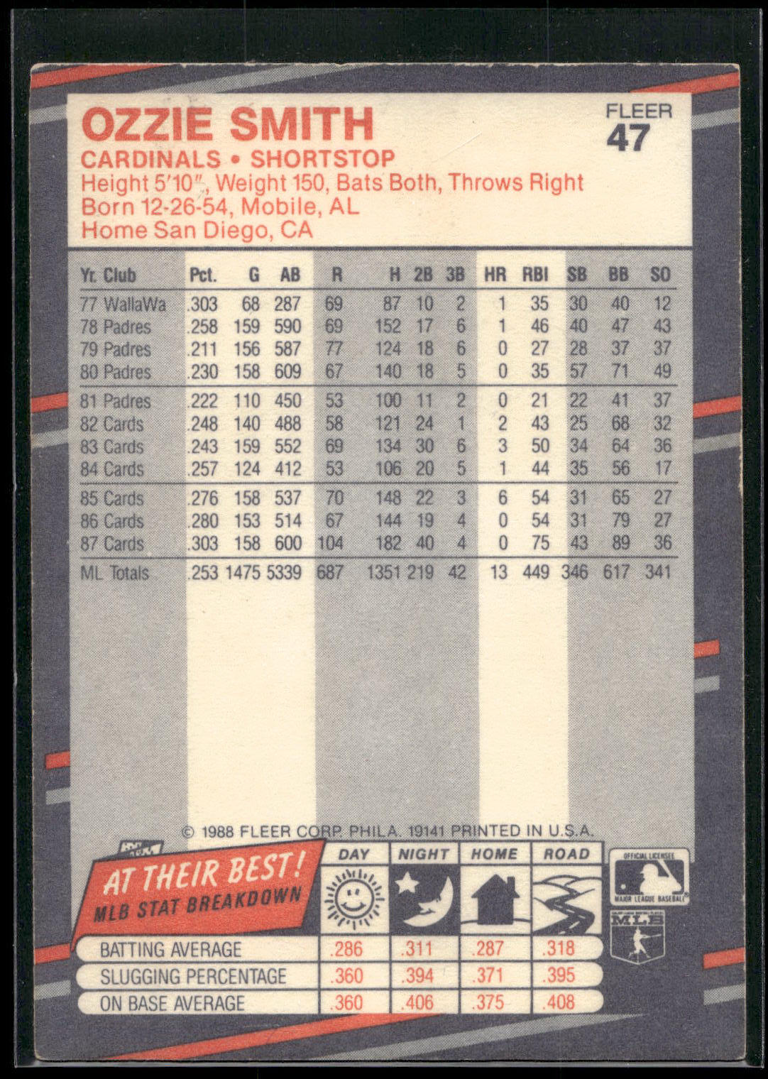 1988 Fleer #47 Ozzie Smith