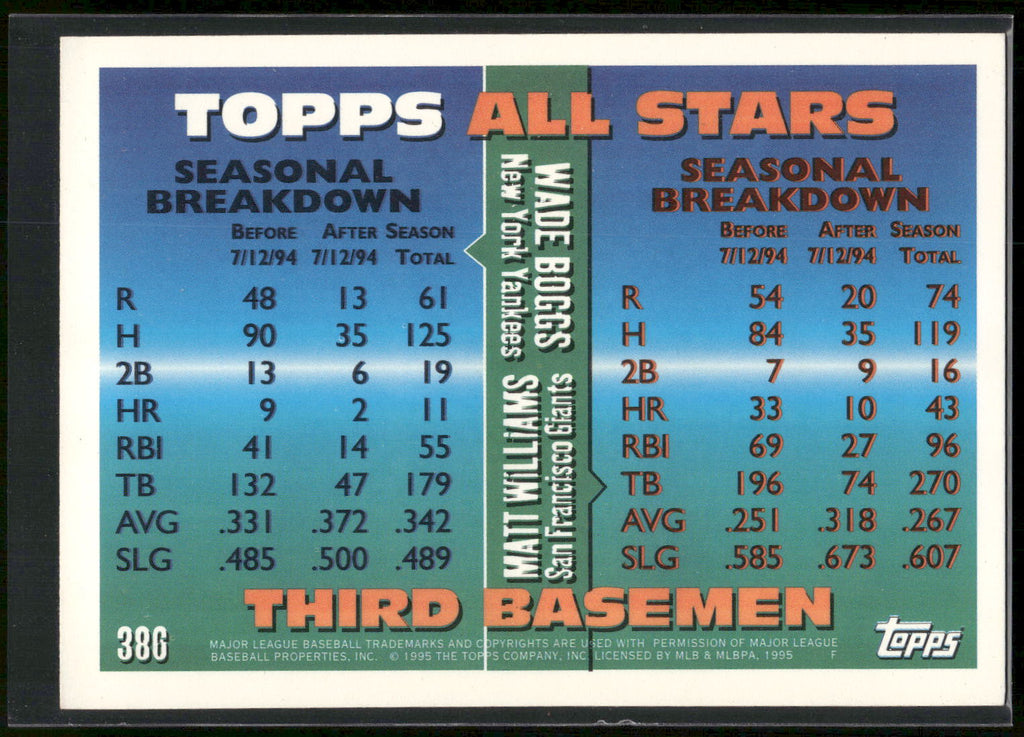 1995 Topps #386 Matt Williams / Wade Boggs