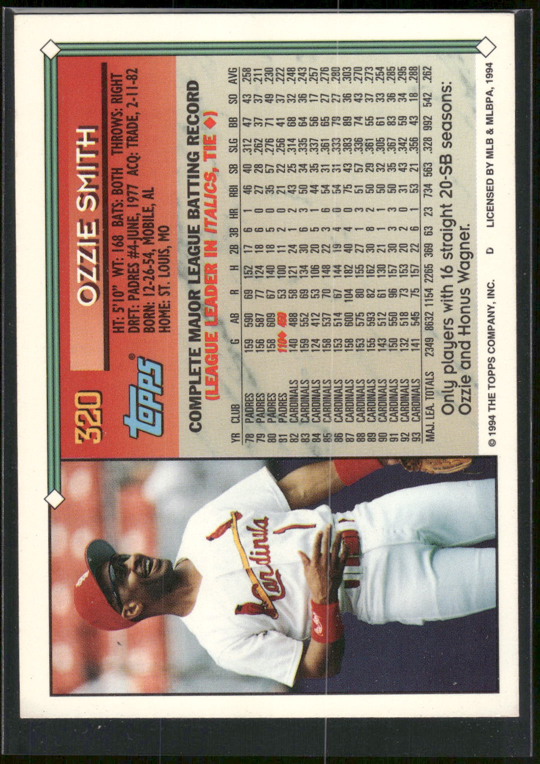 1994 Topps #320 Ozzie Smith