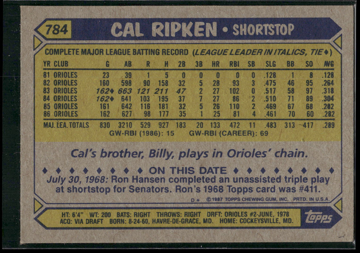 1987 Topps #784 Cal Ripken