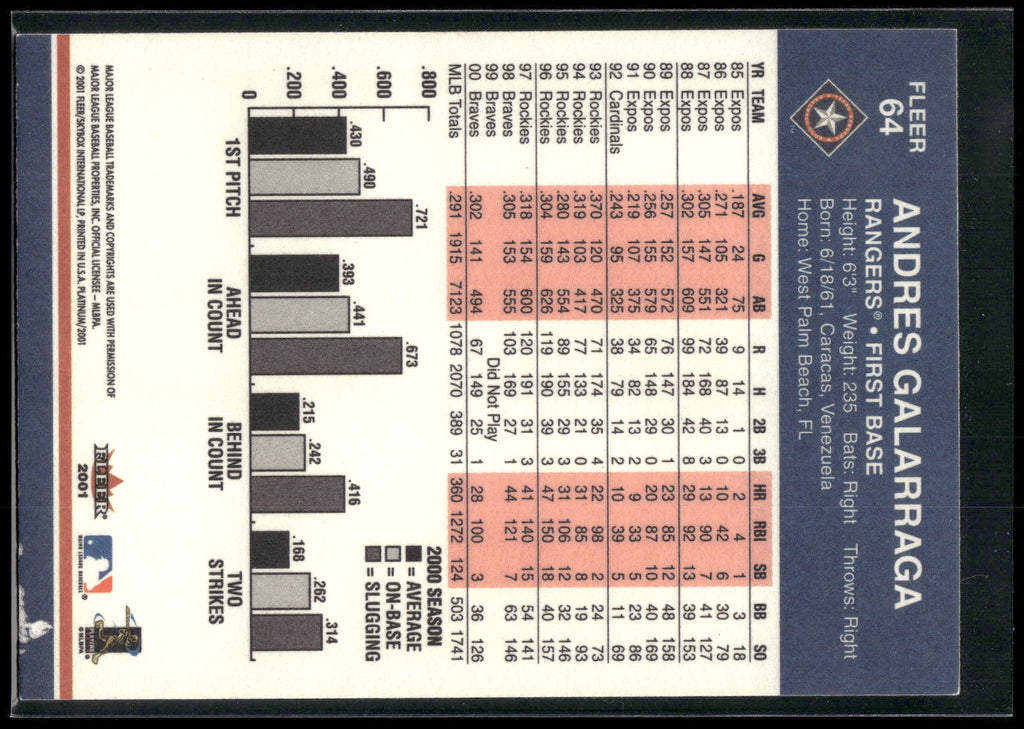 2001 Fleer Platinum #64 Andres Galarraga