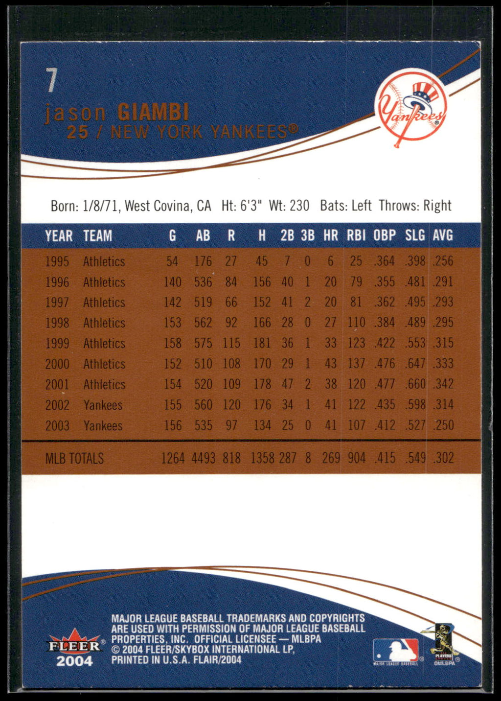 2004 Flair #7 Jason Giambi