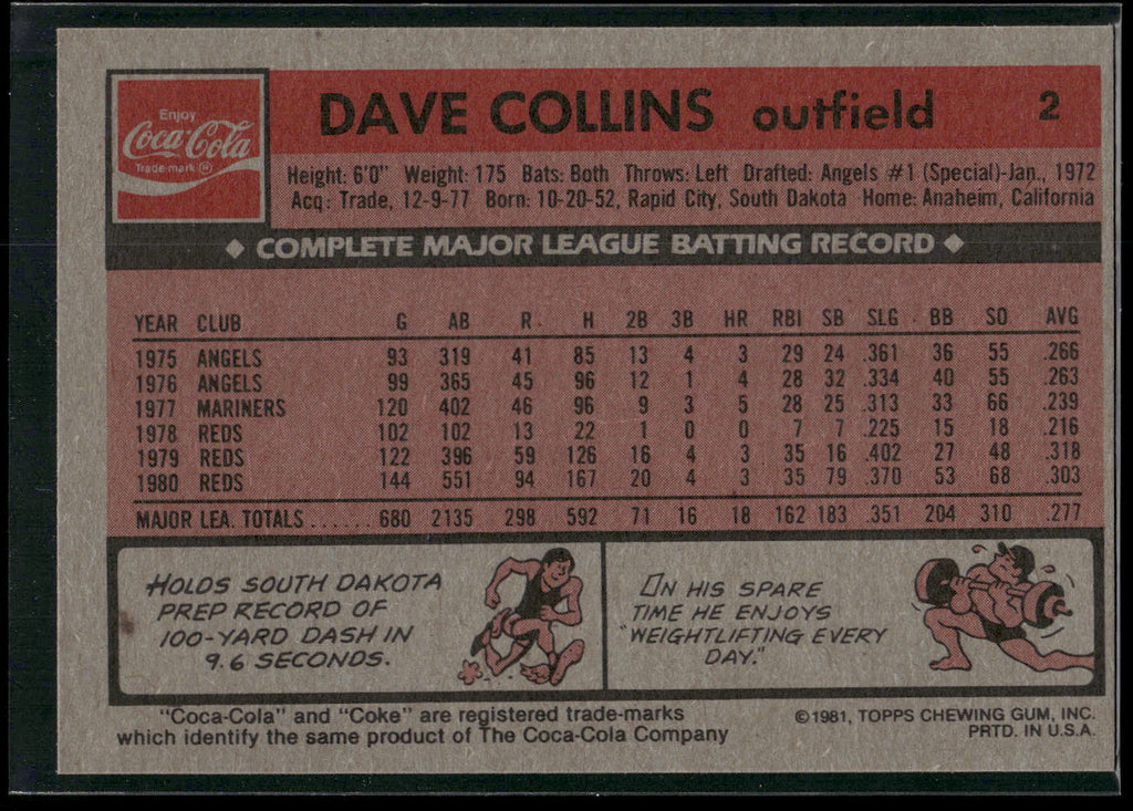 1981 Topps Coca-Cola Cincinnati Reds #2 Dave Collins