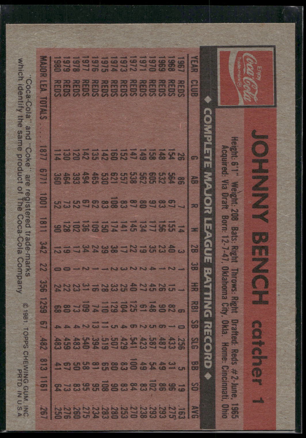 1981 Topps Coca-Cola Cincinnati Reds #1 Johnny Bench