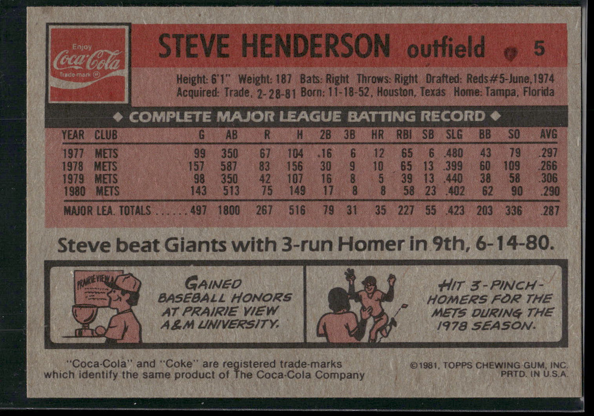 1981 Topps Coca-Cola Chicago Cubs #5 Steve Henderson