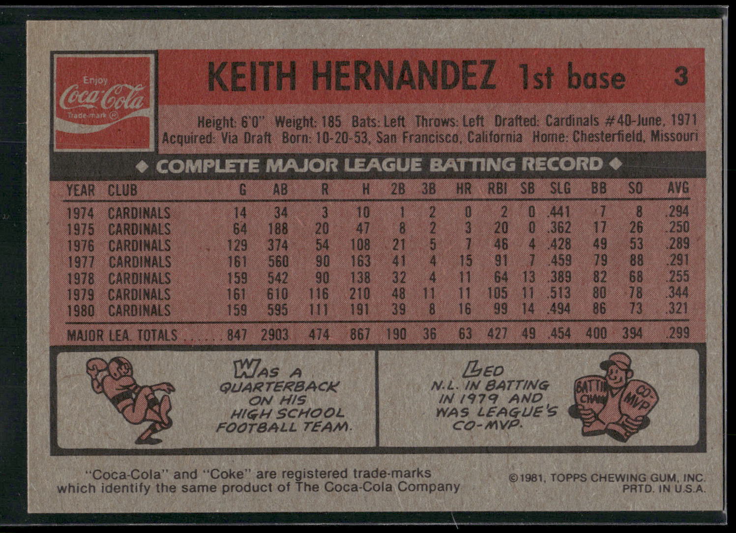 1981 Topps Coca-Cola St. Louis Cardinals #3 Keith Hernandez