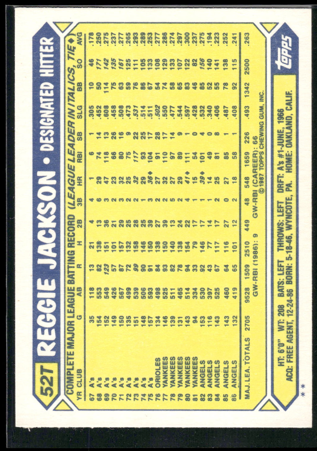 1987 Topps Traded #52T Reggie Jackson