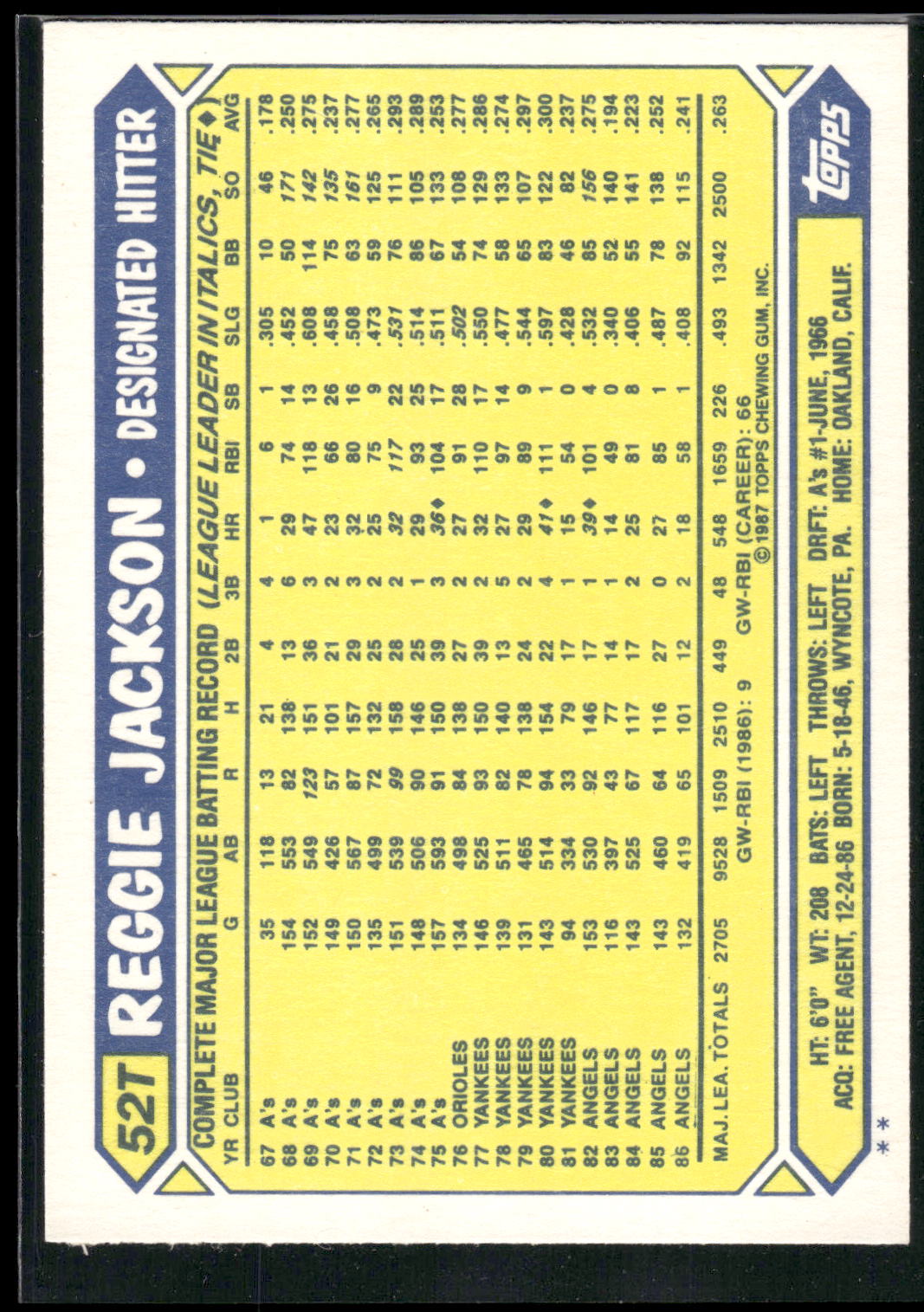 1987 Topps Traded #52T Reggie Jackson