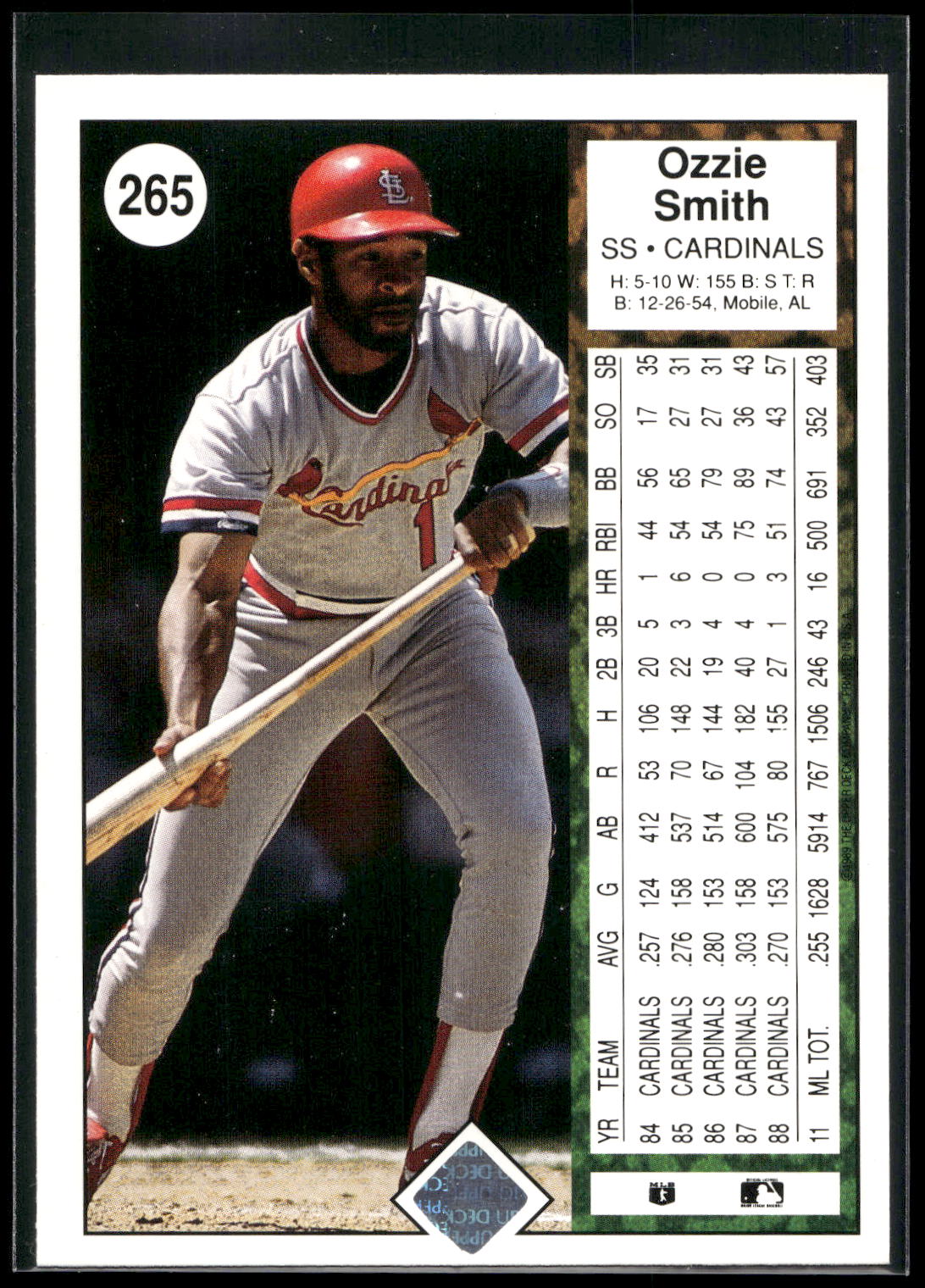 1989 Upper Deck #265 Ozzie Smith