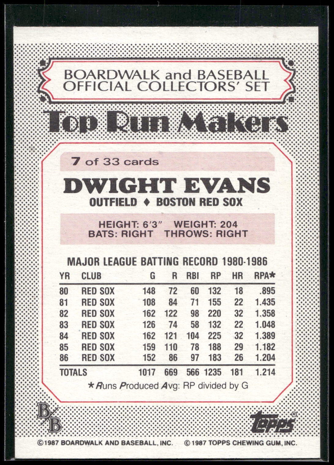 1987 Topps Boardwalk and Baseball #7a Dwight Evans