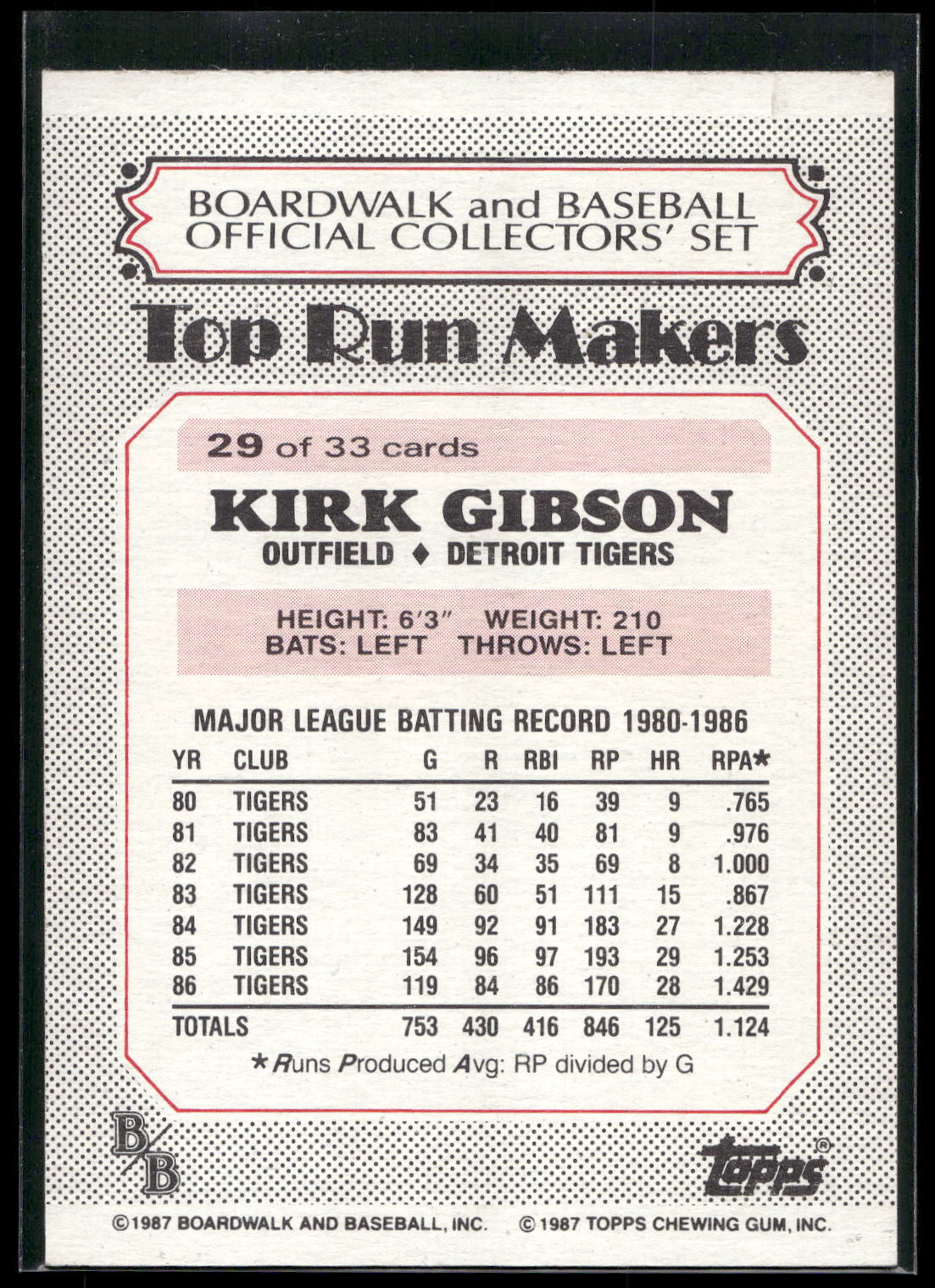 1987 Topps Boardwalk and Baseball #29a Kirk Gibson