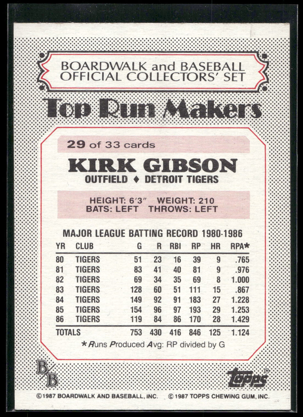 1987 Topps Boardwalk and Baseball #29a Kirk Gibson