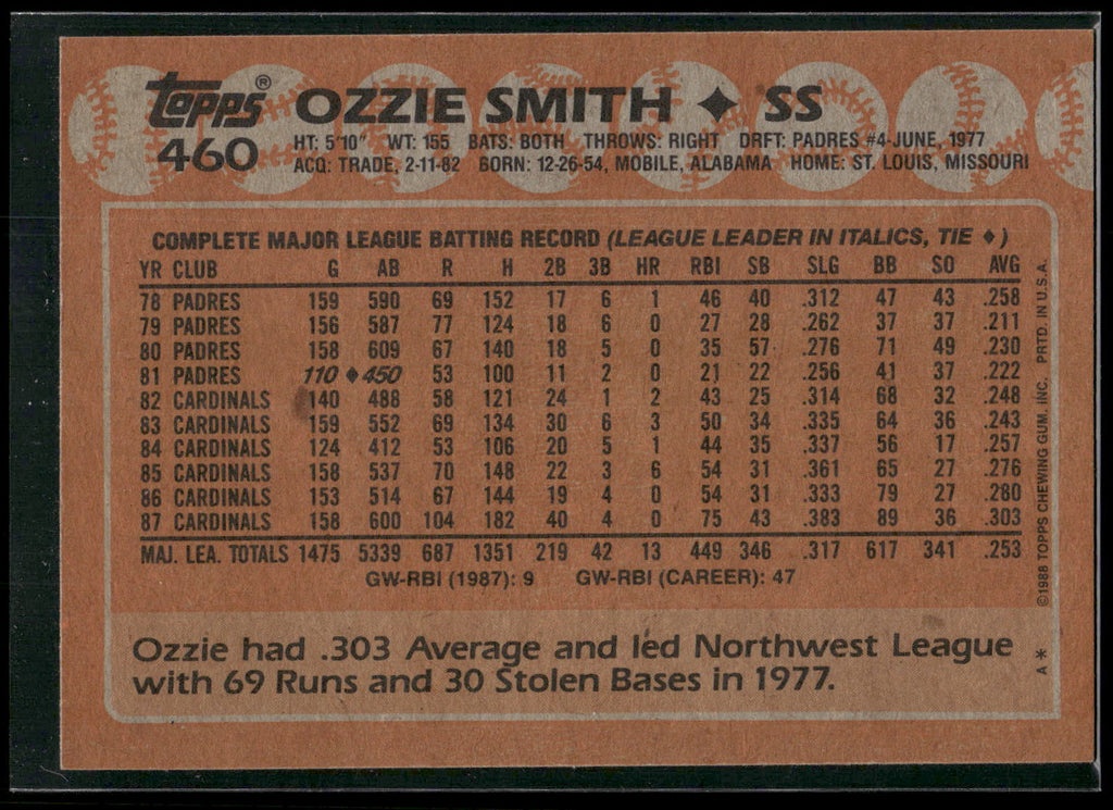 1988 Topps #460 Ozzie Smith