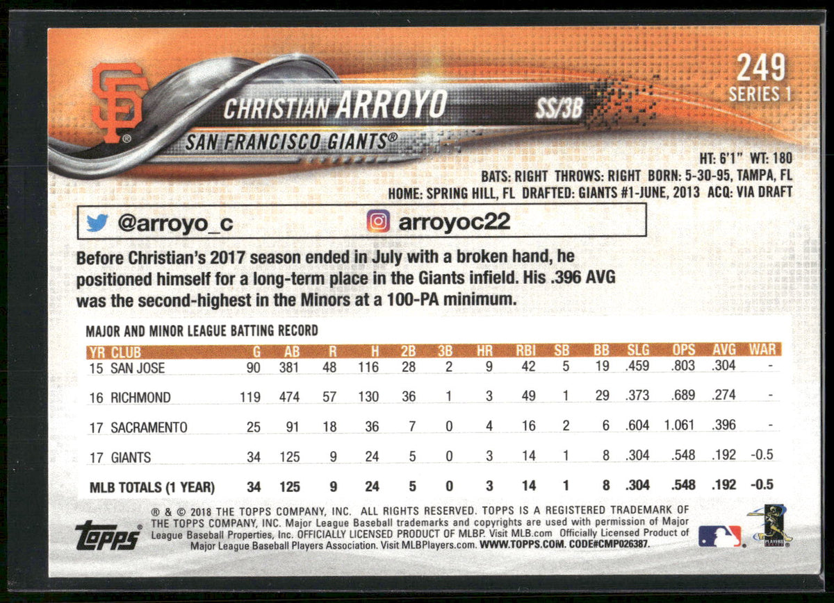 2018 Topps #249 Christian Arroyo