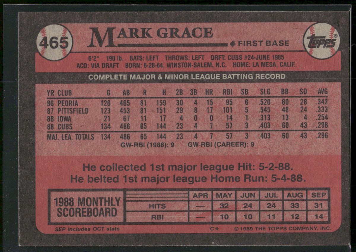1989 Topps #465 Mark Grace