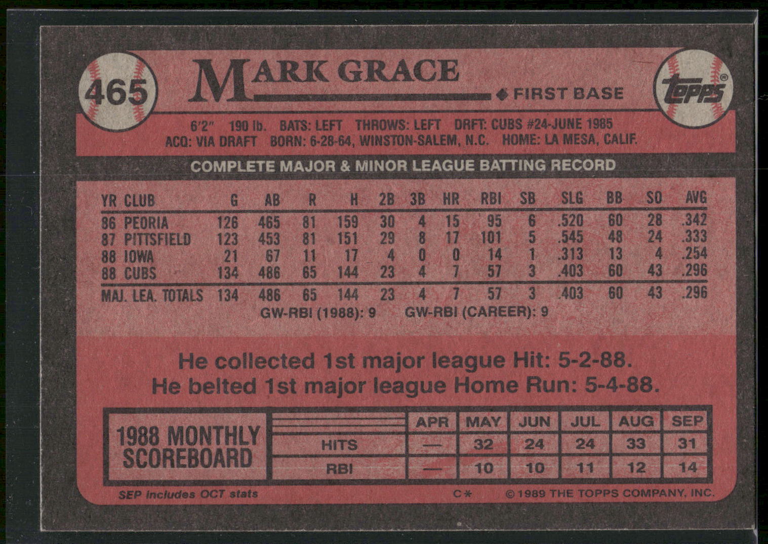 1989 Topps #465 Mark Grace