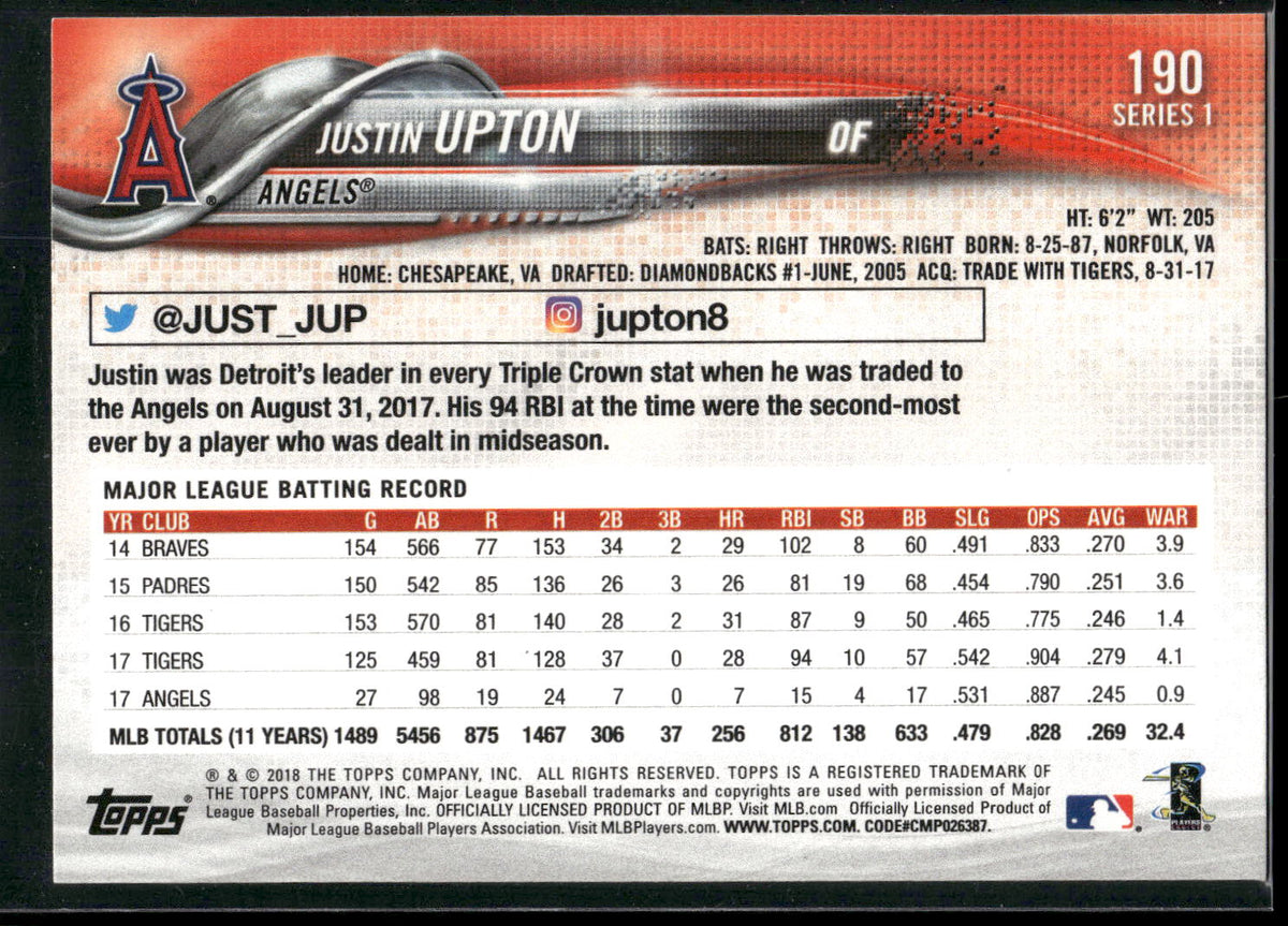 2018 Topps #190 Justin Upton