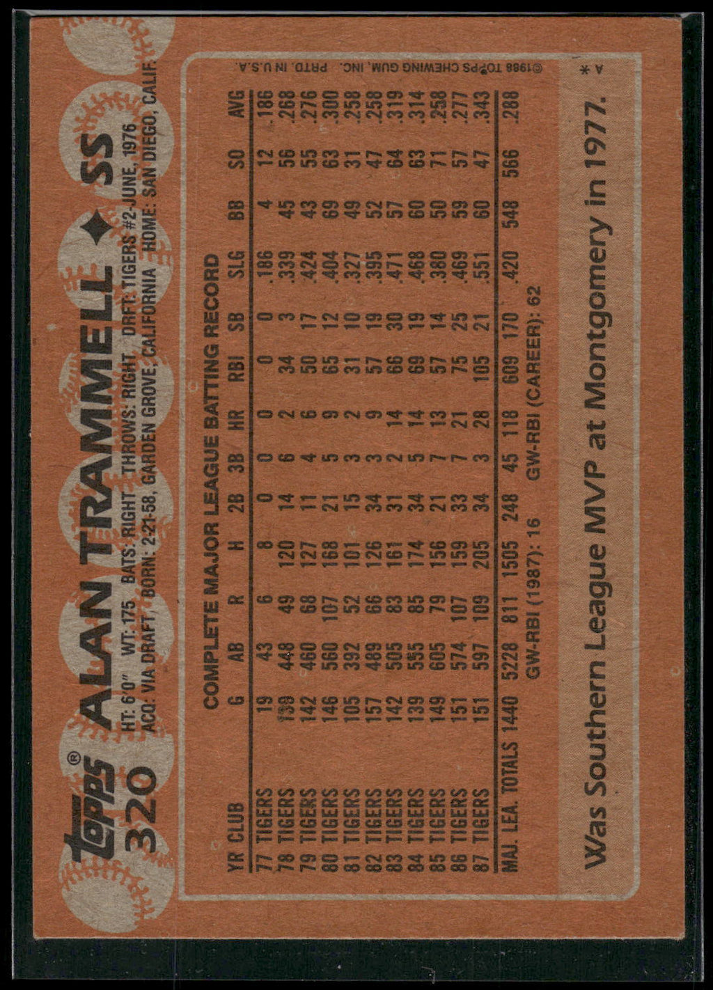 1988 Topps #320 Alan Trammell