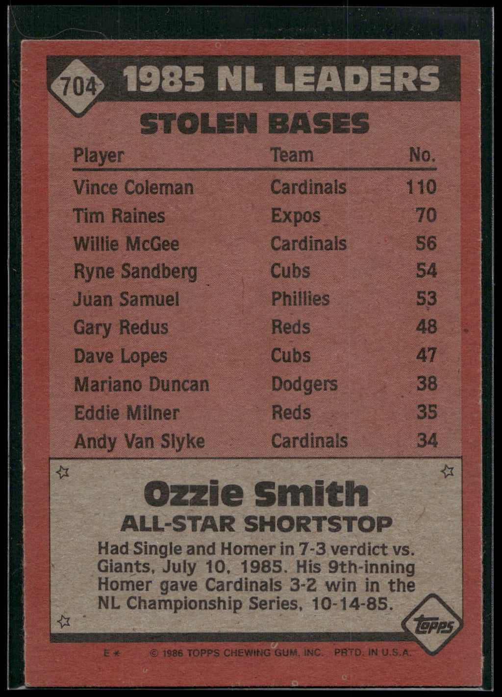 1986 Topps #704 Ozzie Smith