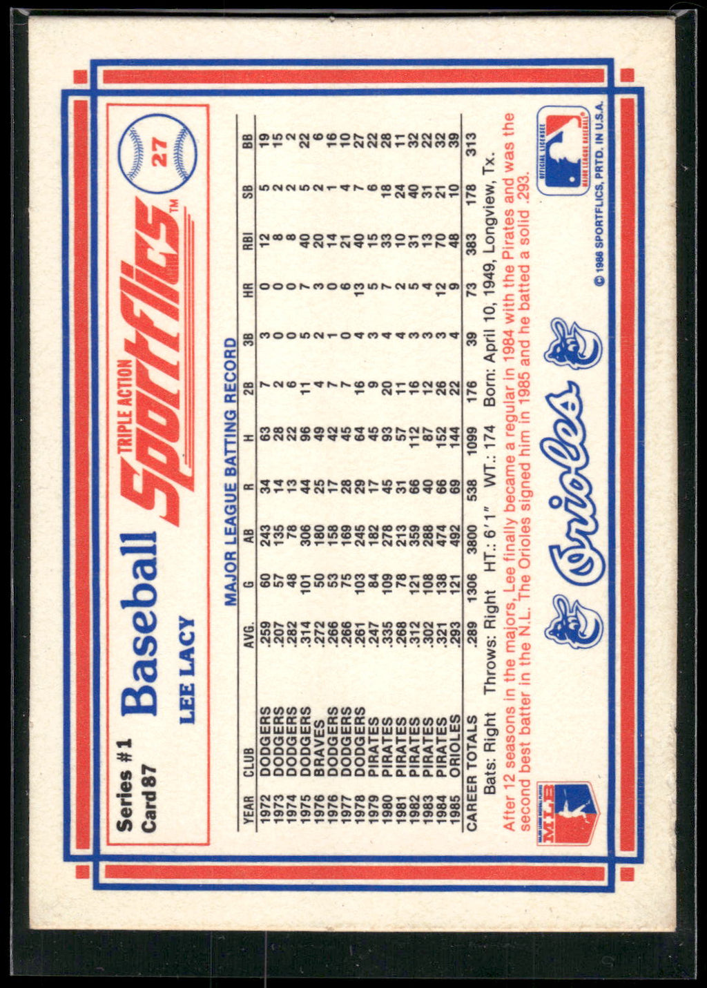 1986 Sportflics #87 Lee Lacy