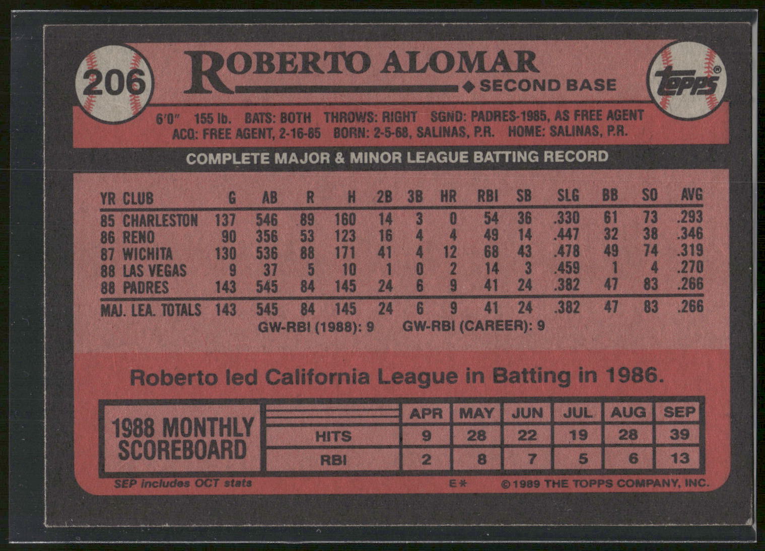 1989 Topps #206 Roberto Alomar