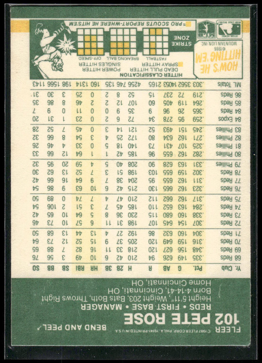 1987 Fleer Star Stickers #102 Pete Rose