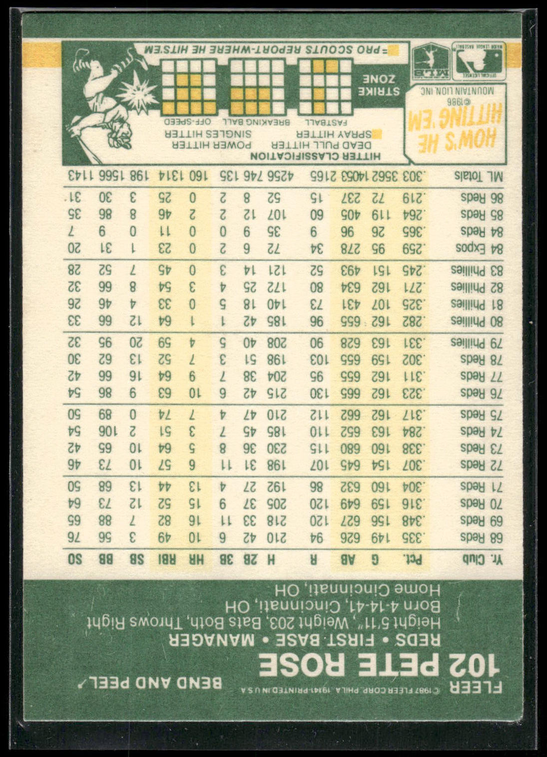 1987 Fleer Star Stickers #102 Pete Rose