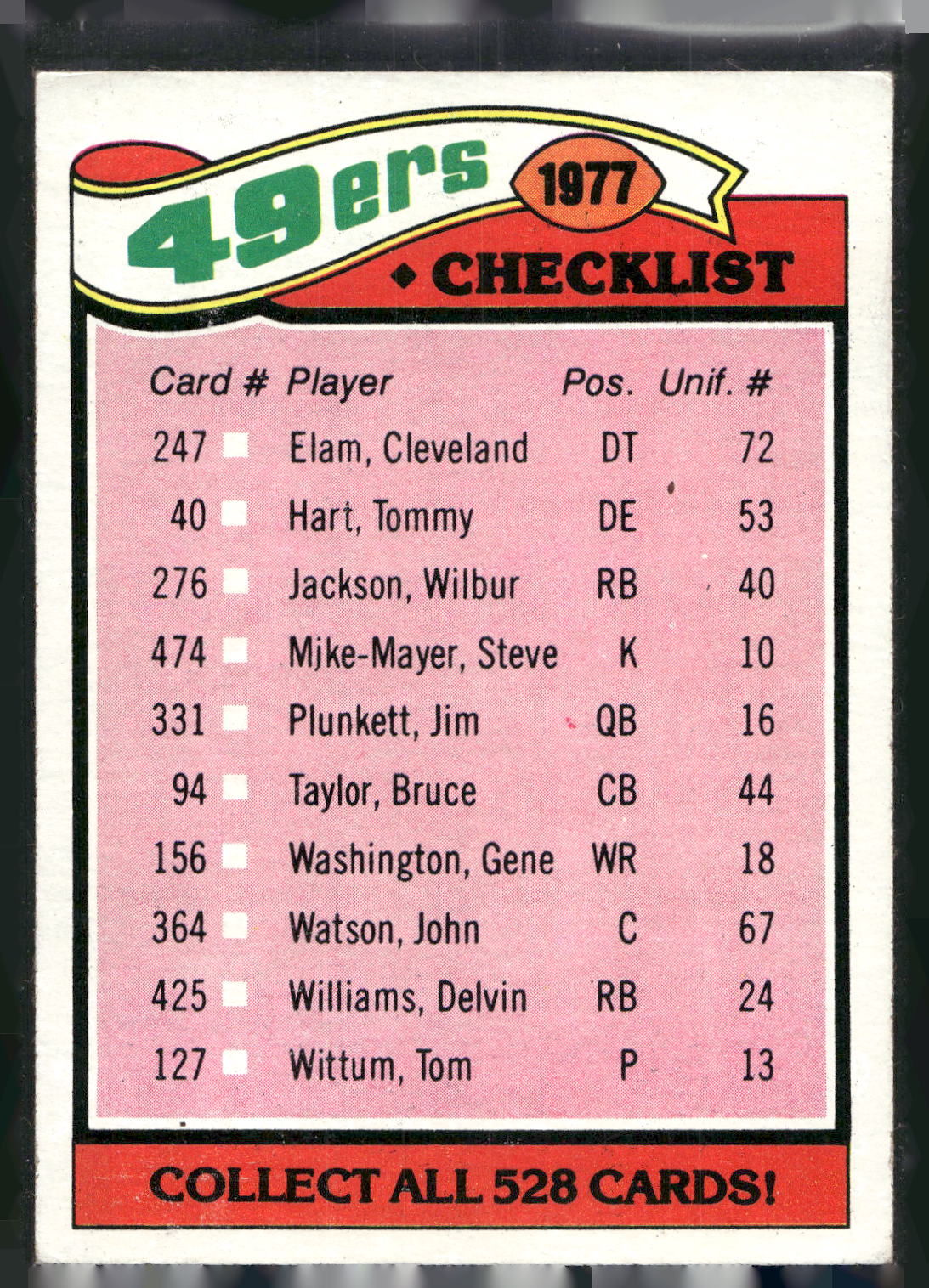 1977 Topps #225 49ers Checklist/Leaders