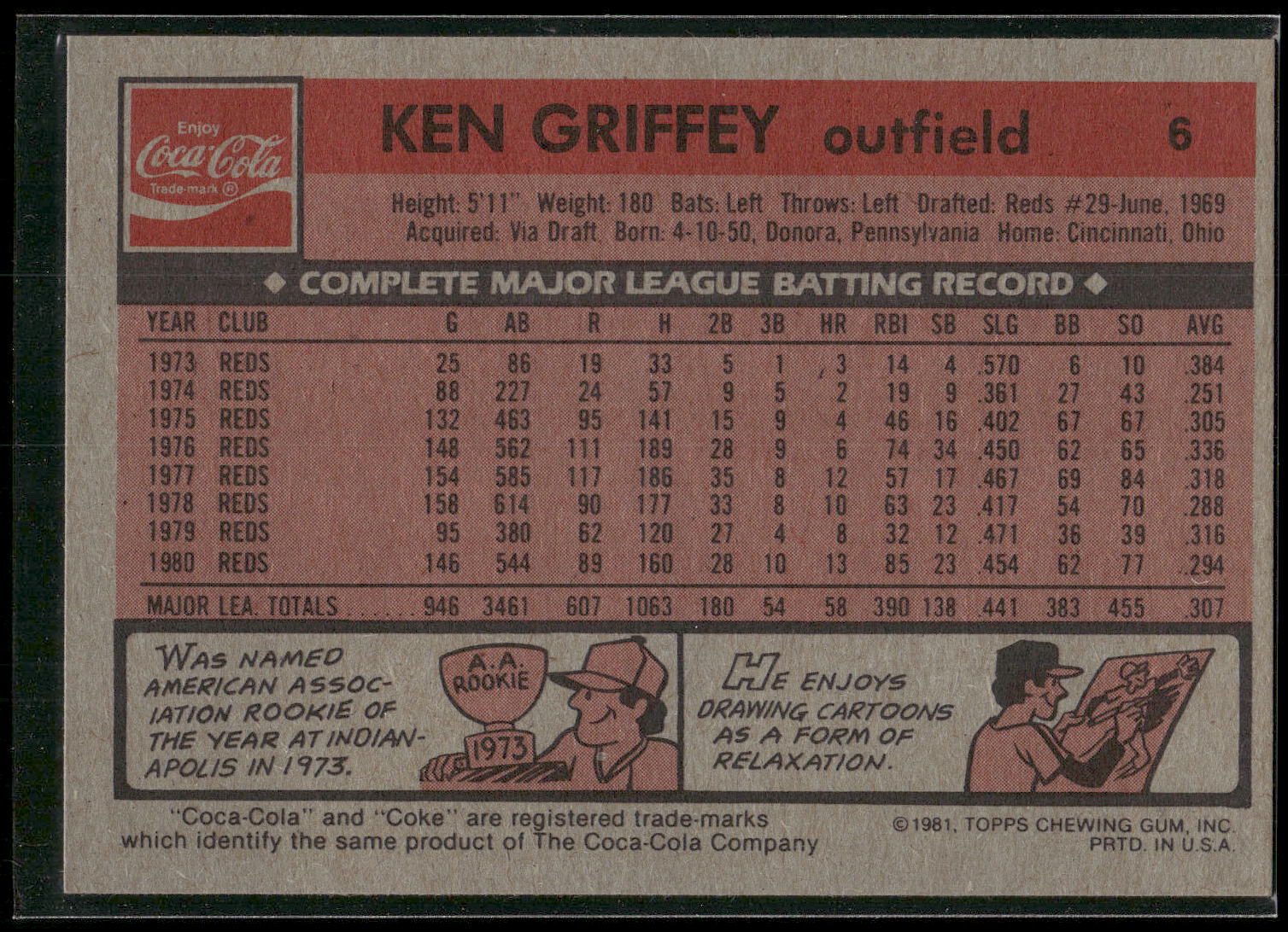 1981 Topps Coca-Cola Cincinnati Reds #6 Ken Griffey